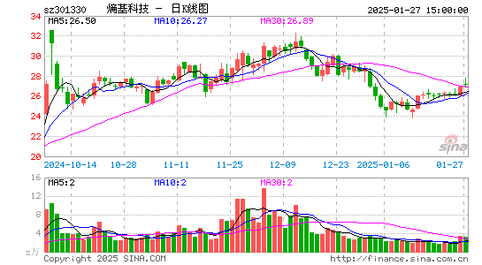 熵基科技