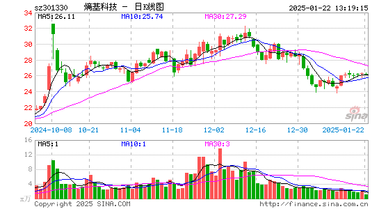 熵基科技