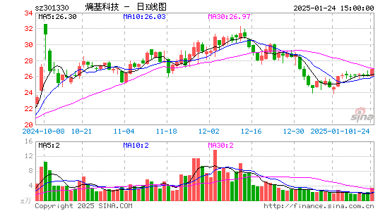 熵基科技