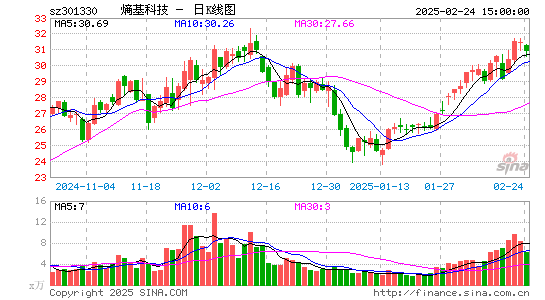 熵基科技