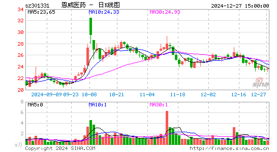 恩威医药