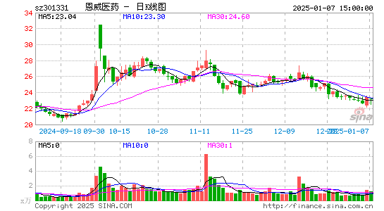 恩威医药