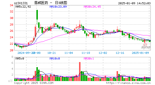 恩威医药