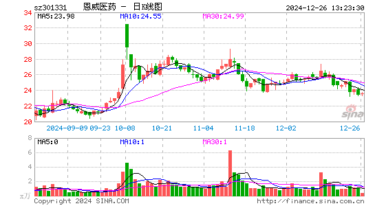 恩威医药