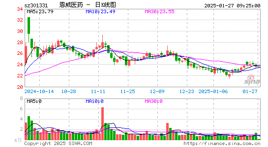 恩威医药