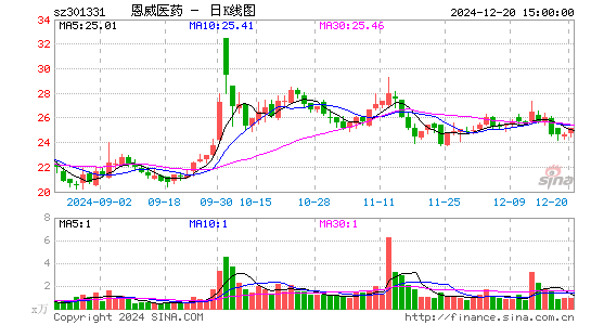 恩威医药