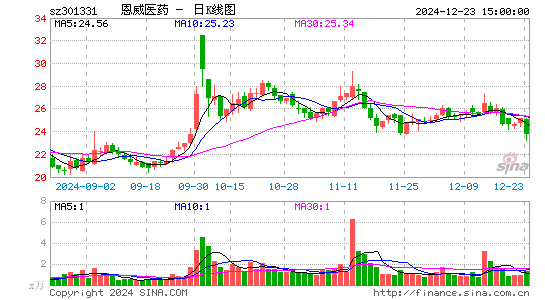 恩威医药