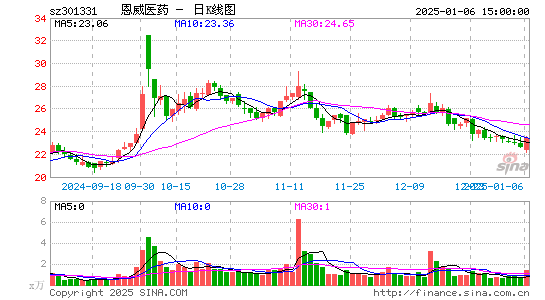 恩威医药