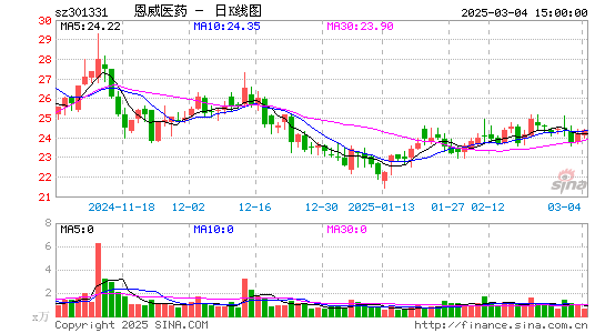 恩威医药