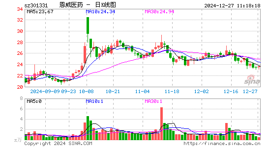 恩威医药