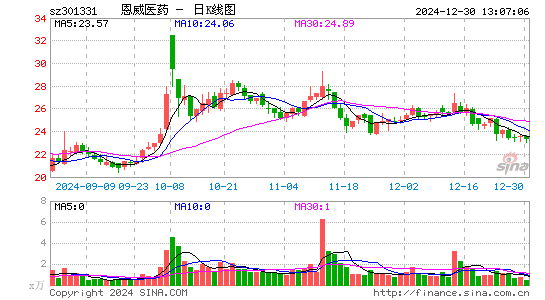 恩威医药