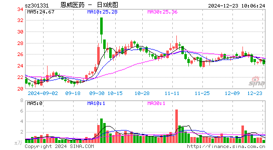 恩威医药