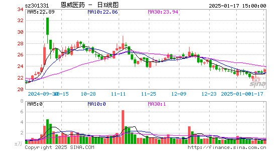 恩威医药