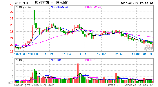 恩威医药