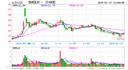 恩威医药