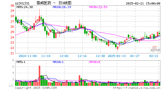 恩威医药