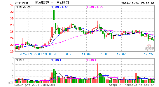 恩威医药