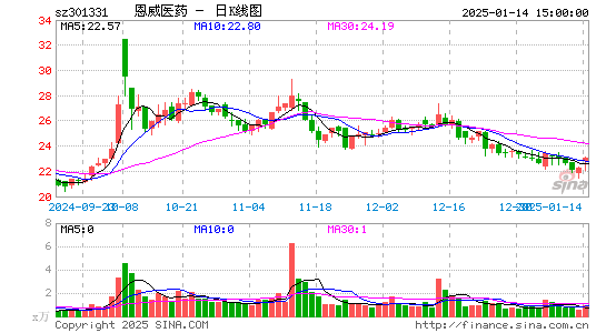 恩威医药