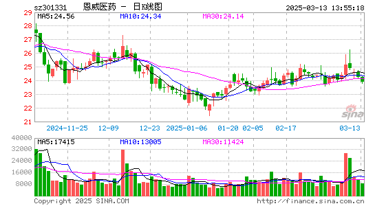 恩威医药