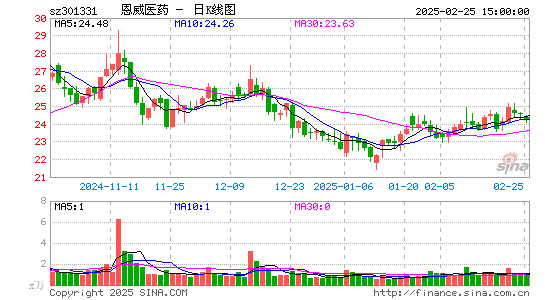 恩威医药