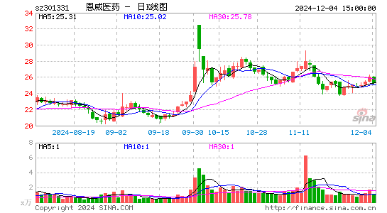 恩威医药