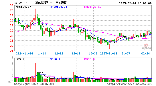 恩威医药