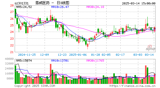 恩威医药