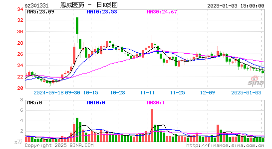 恩威医药