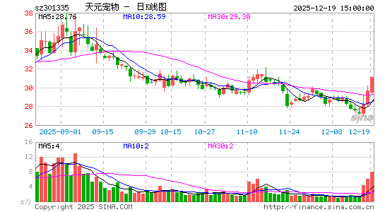 ��Ԫ����