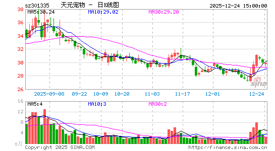 ��Ԫ����