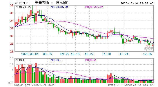 ��Ԫ����