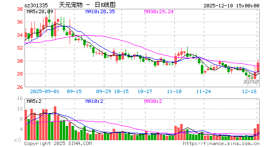 ��Ԫ����