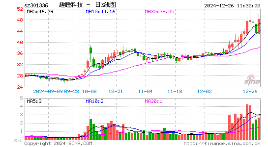 趣睡科技