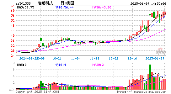 趣睡科技