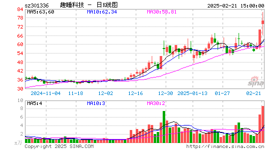 趣睡科技