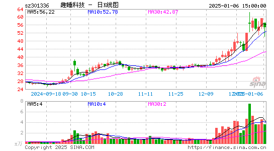 趣睡科技