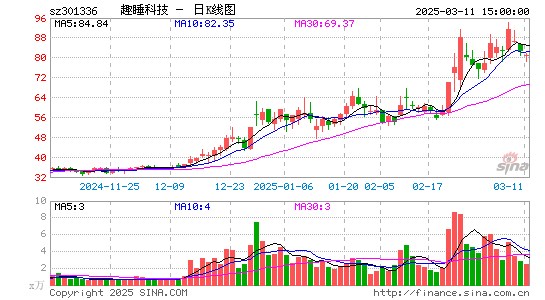 趣睡科技