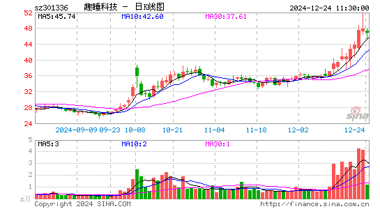 趣睡科技