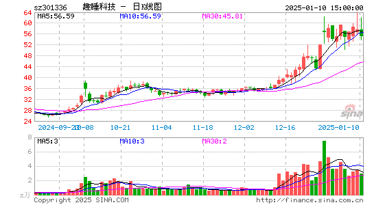 趣睡科技