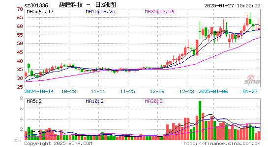 趣睡科技