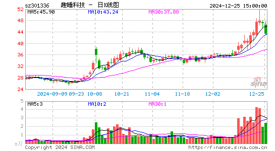 趣睡科技