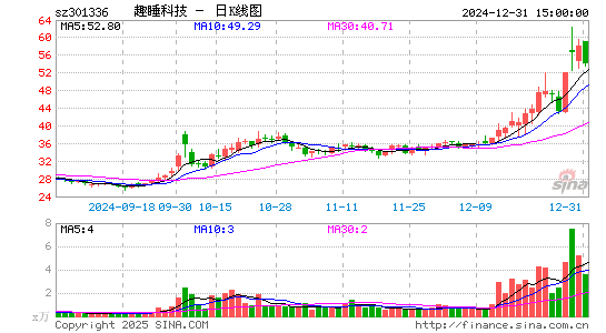 趣睡科技