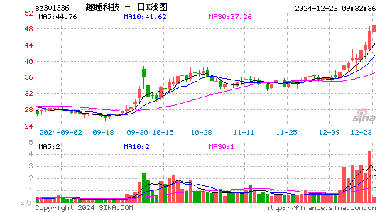 趣睡科技