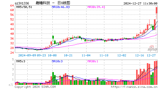 趣睡科技