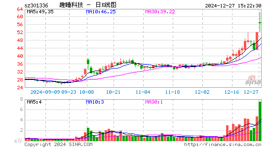 趣睡科技