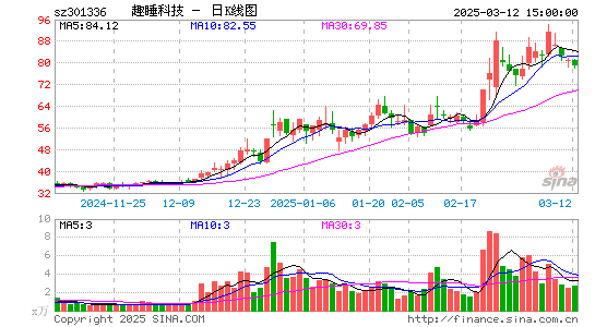 趣睡科技