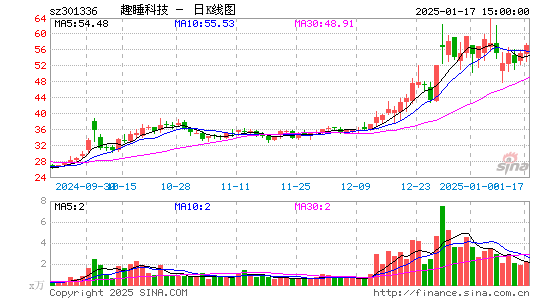 趣睡科技