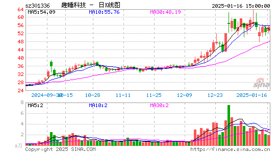 趣睡科技