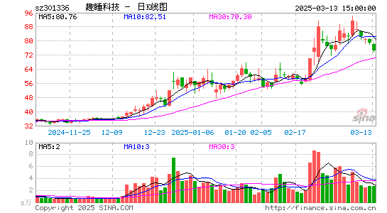 趣睡科技