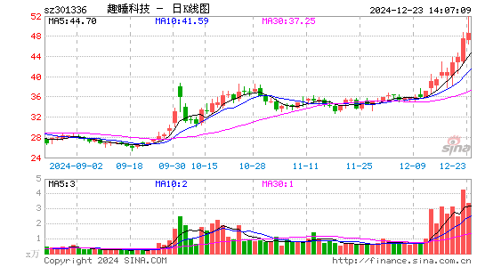 趣睡科技